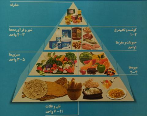 آشنایی با هرم غذایی سرکار خانم غفوری مربی بهداشت